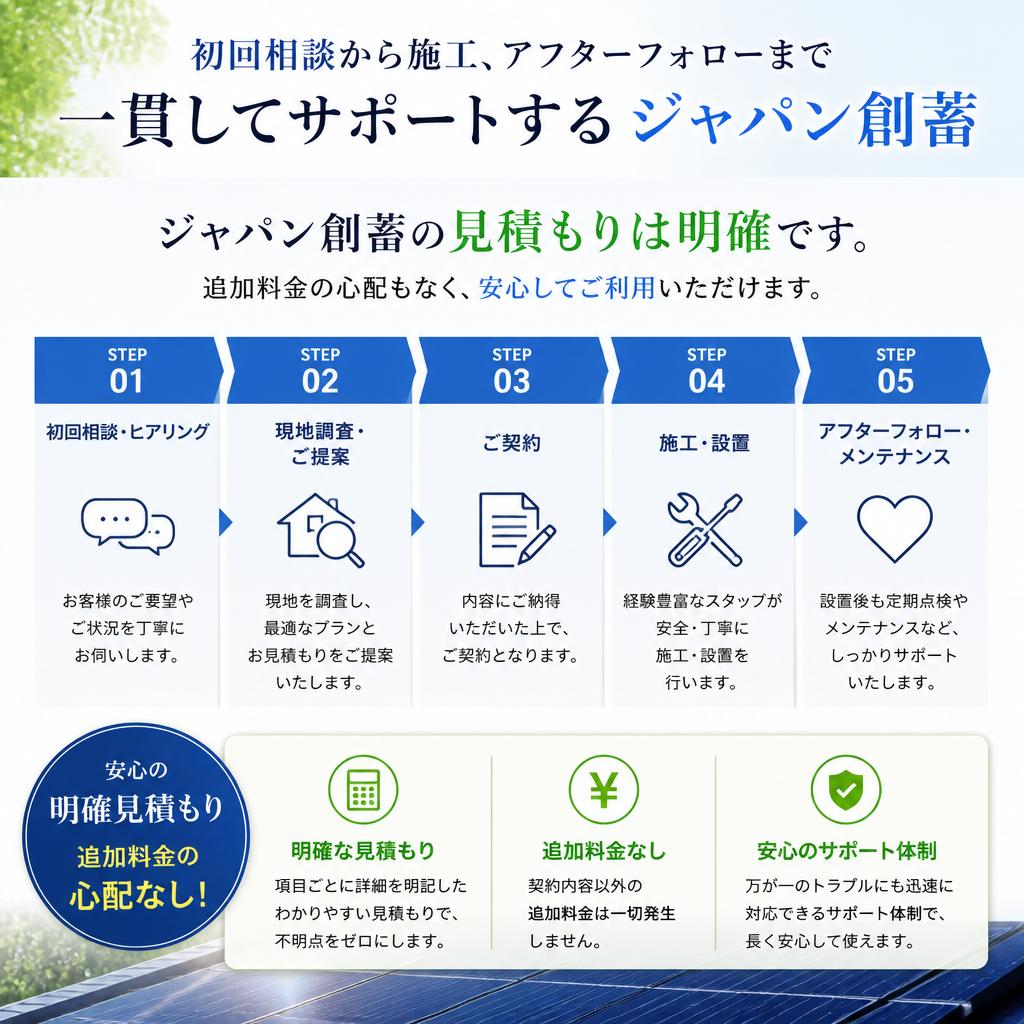 ジャパン創蓄の安心な見積もり