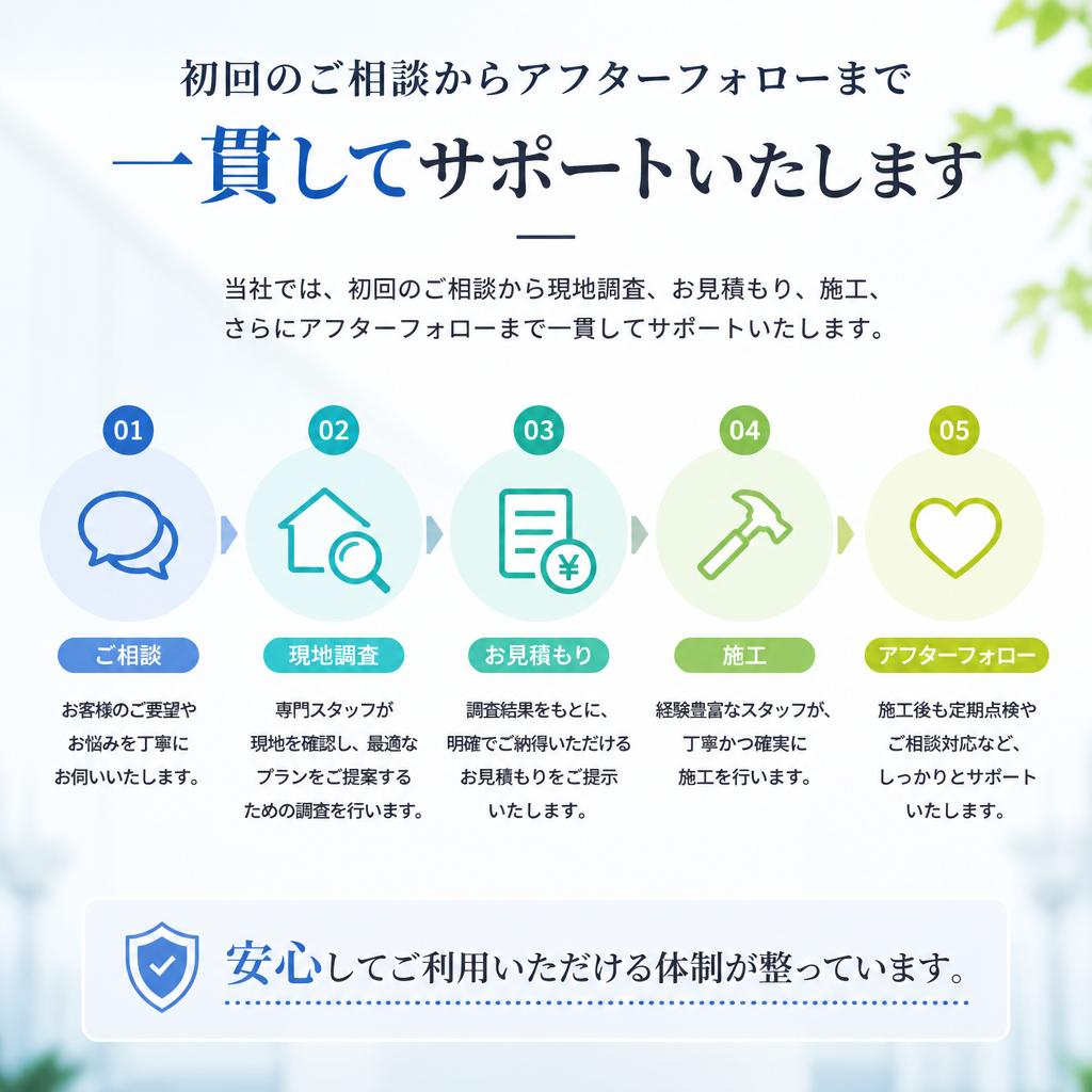 導入からアフターフォローまでのサポート体制