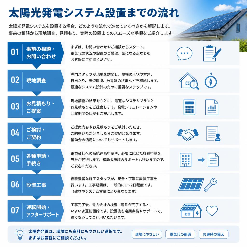 家庭用設置の流れ