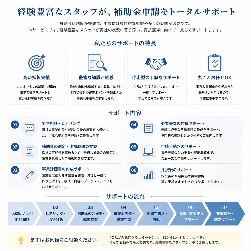 サポートサービスのご紹介