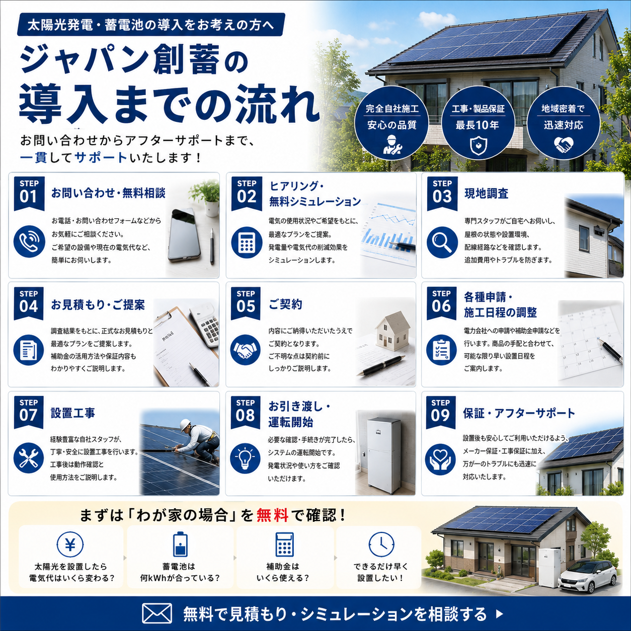 導入の具体的な流れ