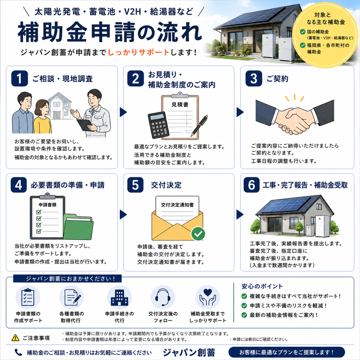 導入に向けたステップとサポート