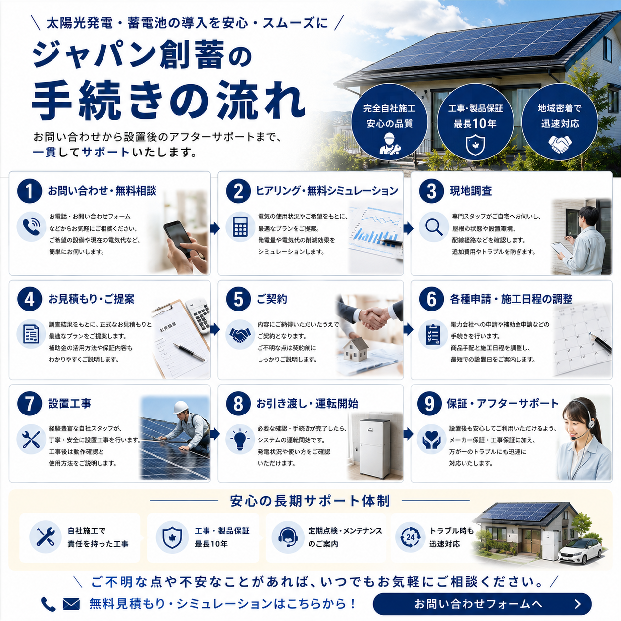 3. 補助金を利用した導入の流れ